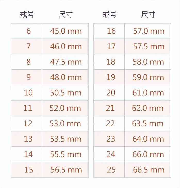 戒指怎么量自己尺寸(如何測量手指戒指尺寸)
