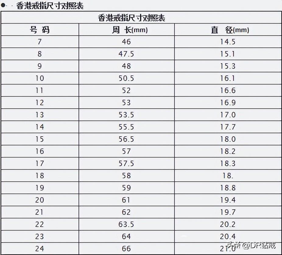 戒指指圈大小對照表(戒指指圈尺寸對照表)插圖1