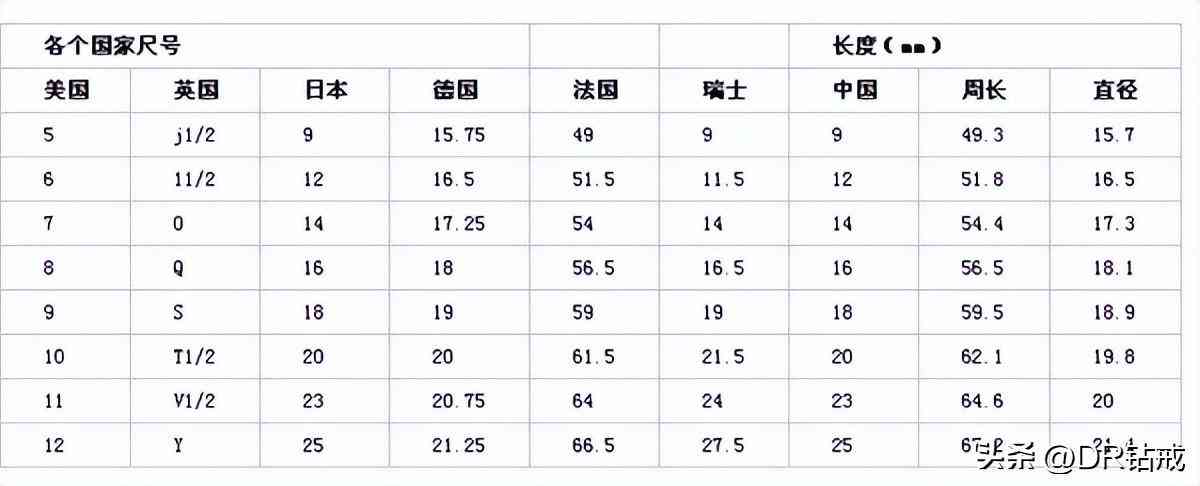戒指指圈大小對照表(戒指指圈尺寸對照表)插圖2