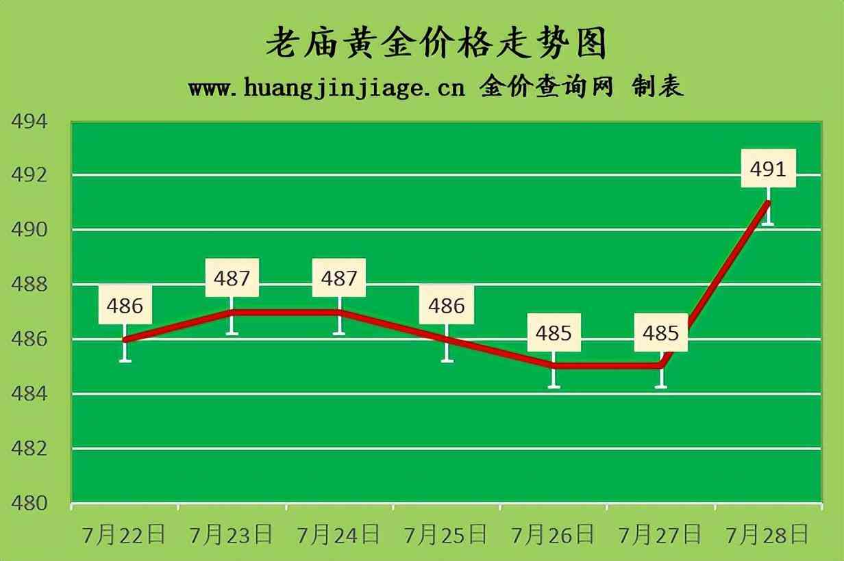 今日黃金價錢(9999黃金多少錢一克)插圖3
