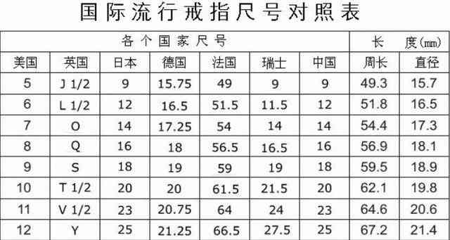 怎么測手指戒指尺寸(手機怎么測手指戒指尺寸)