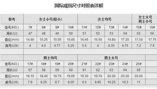 怎么測手指戒指尺寸(手機怎么測手指戒指尺寸)