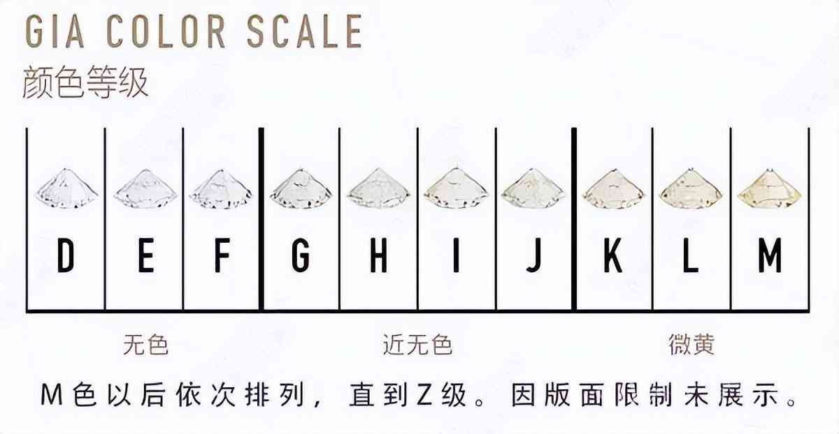 鉆石成色等級(鉆石成色等級表圖)插圖1
