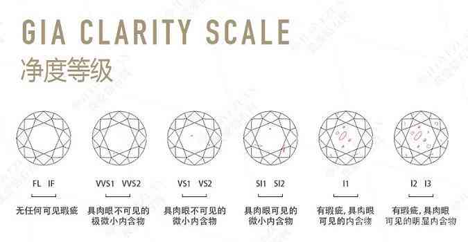 鉆石成色等級(鉆石成色等級表圖)插圖3