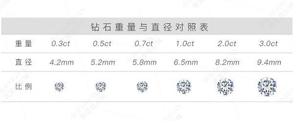 鉆石成色等級(鉆石成色等級表圖)插圖8
