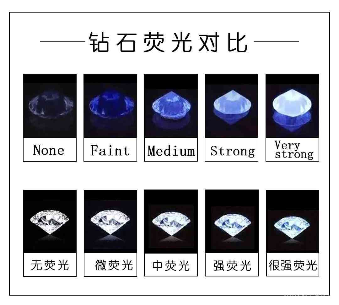 鉆石成色等級(鉆石成色等級表圖)插圖9