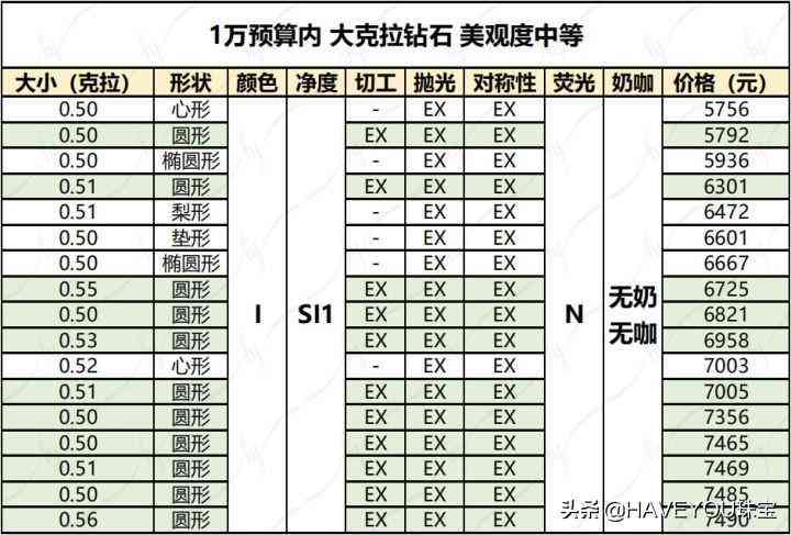 ido鉆戒和dr鉆戒哪個(gè)好(i do鉆戒和dr鉆戒哪個(gè)好)插圖1