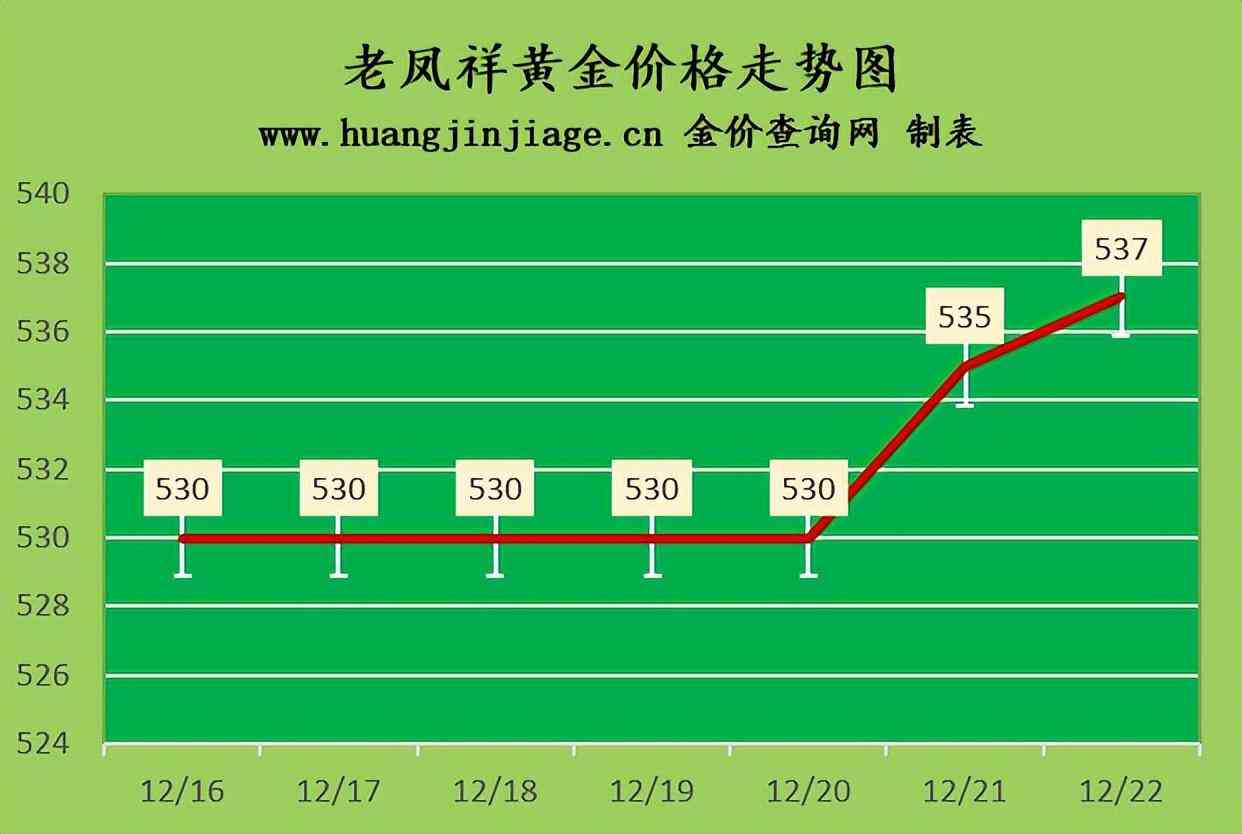 如何查黃金價格(如何查黃金價格走勢圖)插圖1