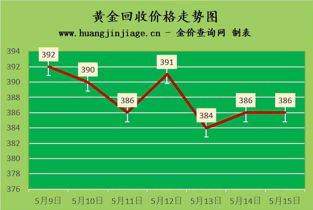 中國黃金回收價格查詢(中國黃金回收價格查詢)