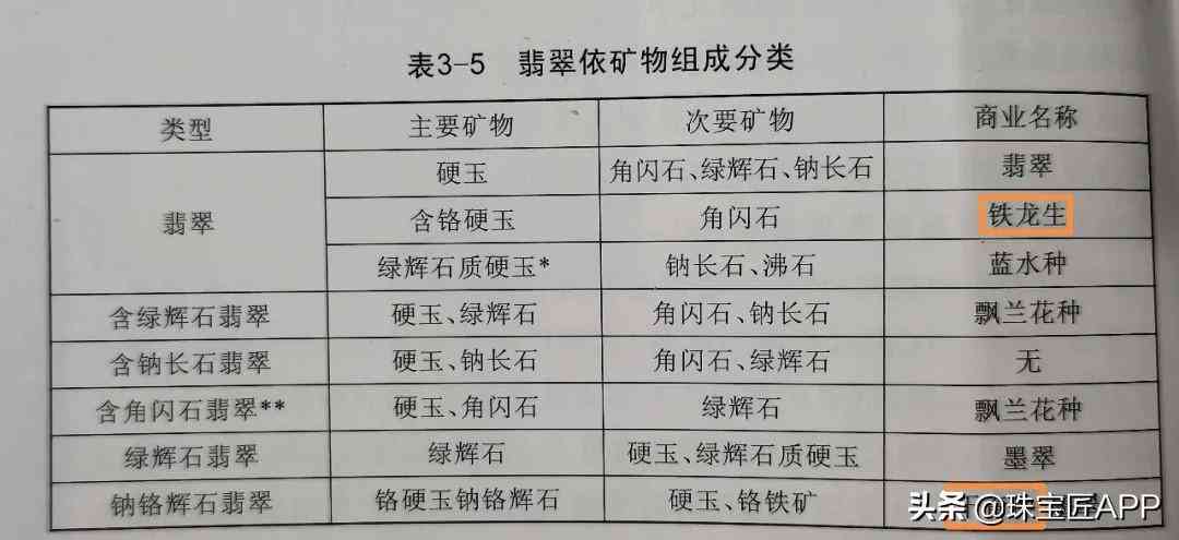 俄羅斯玉石(俄羅斯玉石進(jìn)口關(guān)稅是多少)插圖6