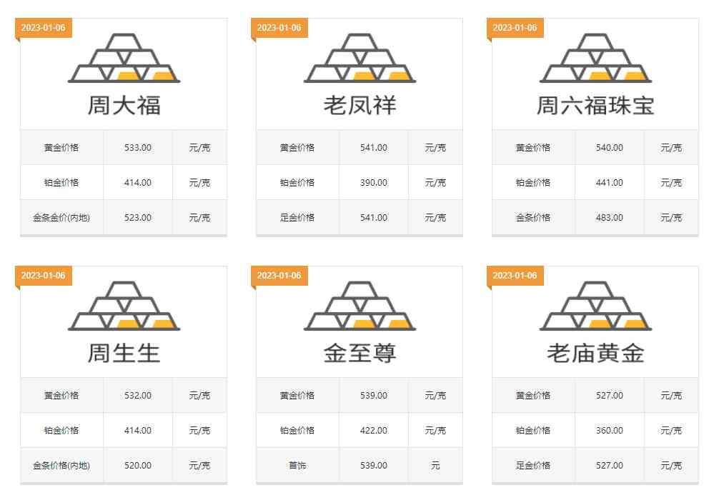 老鳳祥10克黃金項鏈多少錢(老鳳祥15克黃金項鏈)