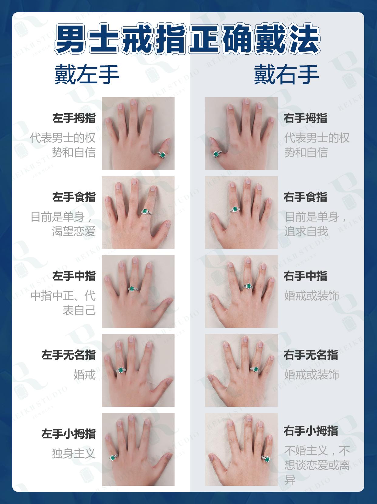 男戒指戴哪個手(男戒指應該戴哪只手)