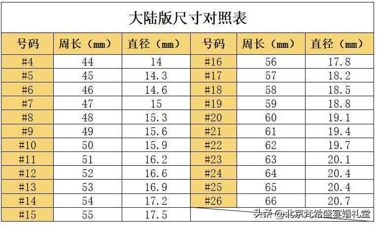 戒指尺寸尺碼對照表(戒指的尺寸號碼)插圖1