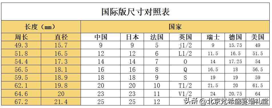戒指尺寸尺碼對照表(戒指的尺寸號碼)插圖2