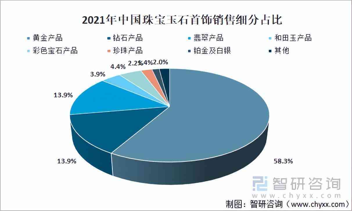 翡翠市場的現狀及未來(翡翠行業現狀)插圖1