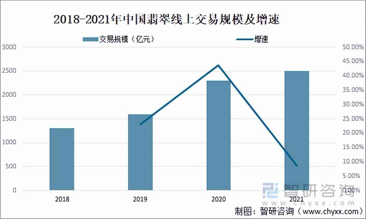 翡翠市場的現狀及未來(翡翠行業現狀)插圖2