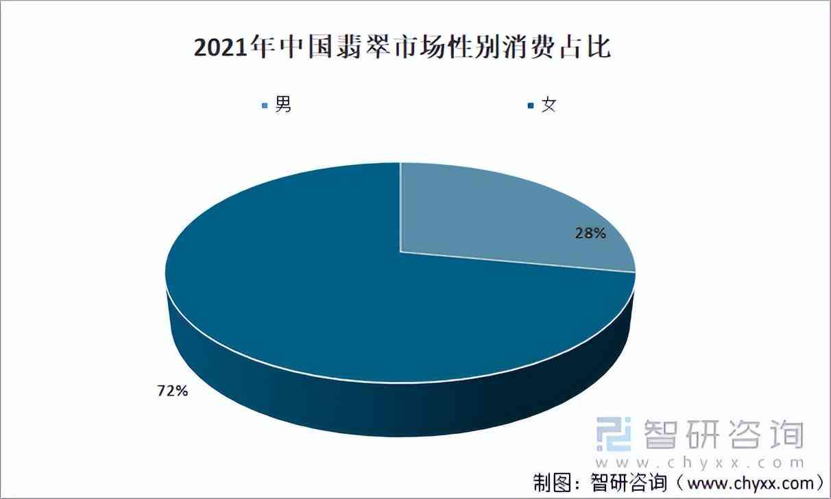 翡翠市場的現狀及未來(翡翠行業現狀)插圖3