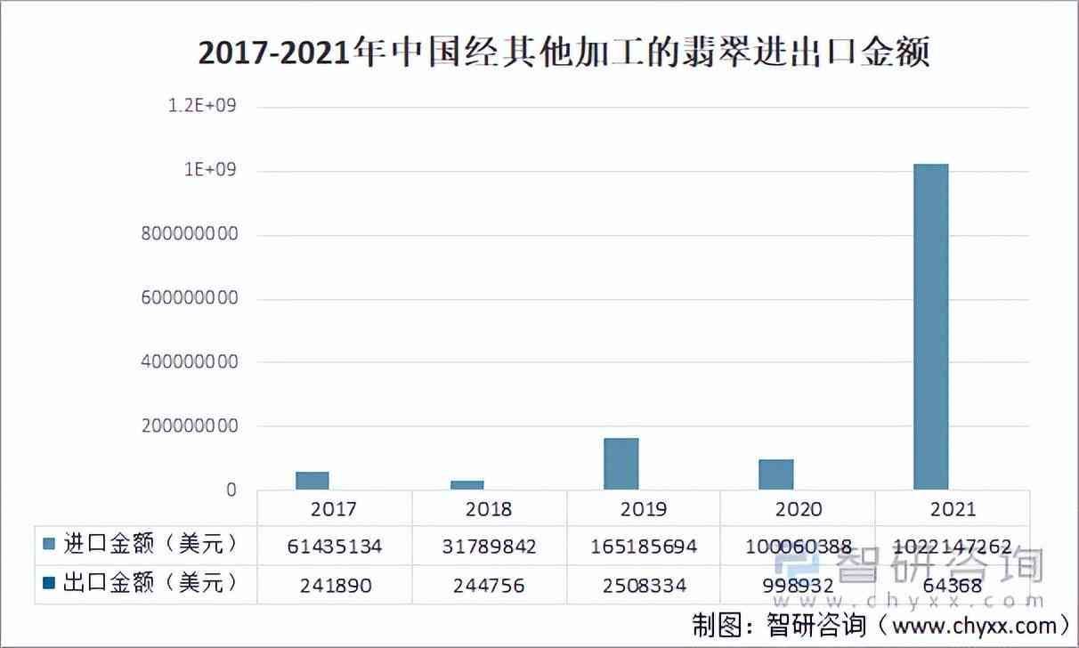 翡翠市場的現狀及未來(翡翠行業現狀)插圖5