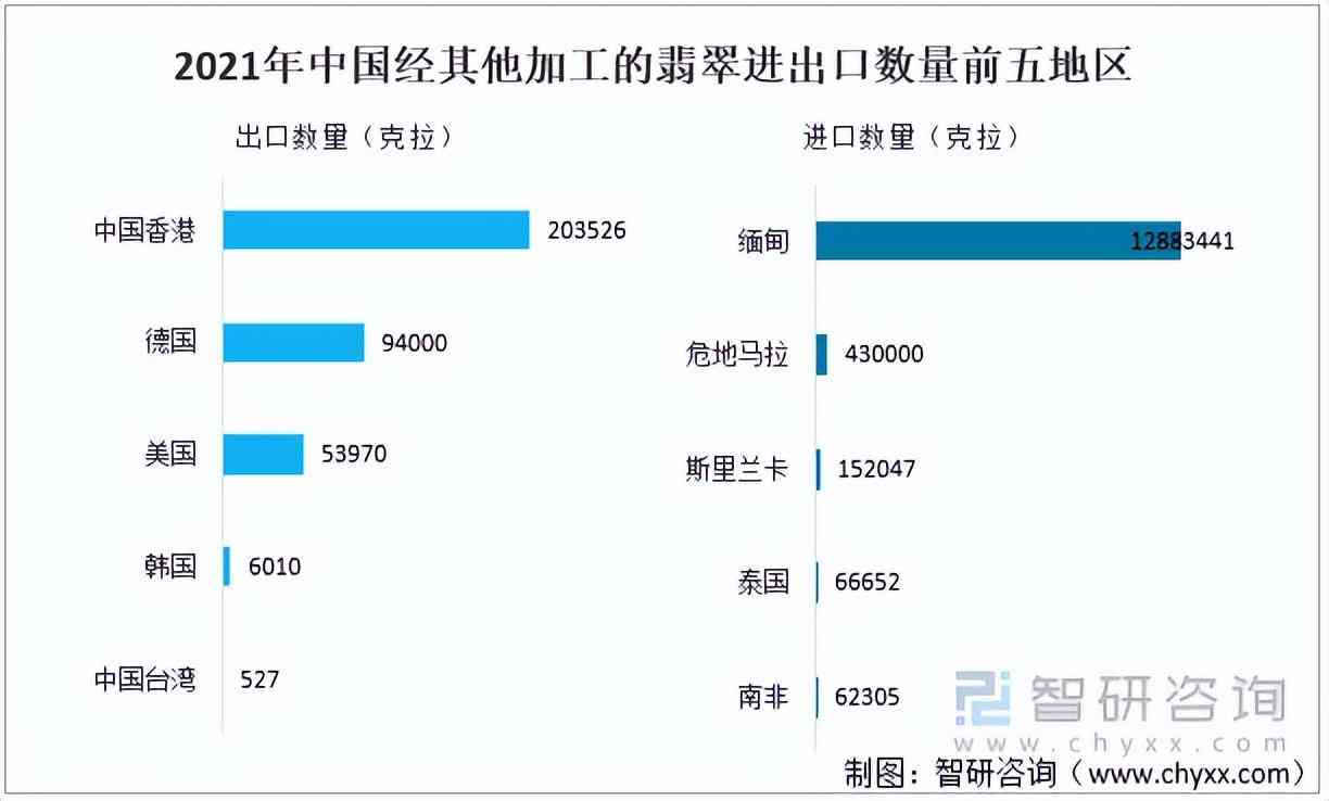 翡翠市場的現狀及未來(翡翠行業現狀)插圖6