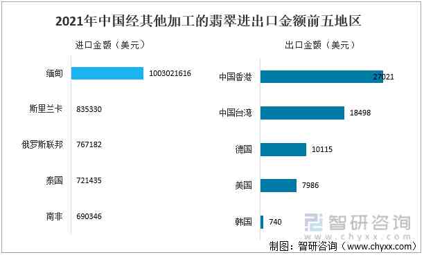 翡翠市場的現狀及未來(翡翠行業現狀)插圖7