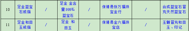 張萬福珠寶首飾怎么樣(珠寶品牌排行榜前十名)插圖3