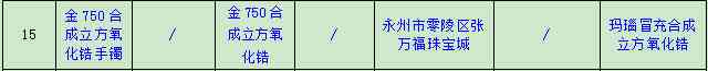 張萬福珠寶首飾怎么樣(珠寶品牌排行榜前十名)插圖4