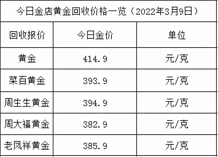 今日金價黃金價格(今日金價黃金價格999)插圖1