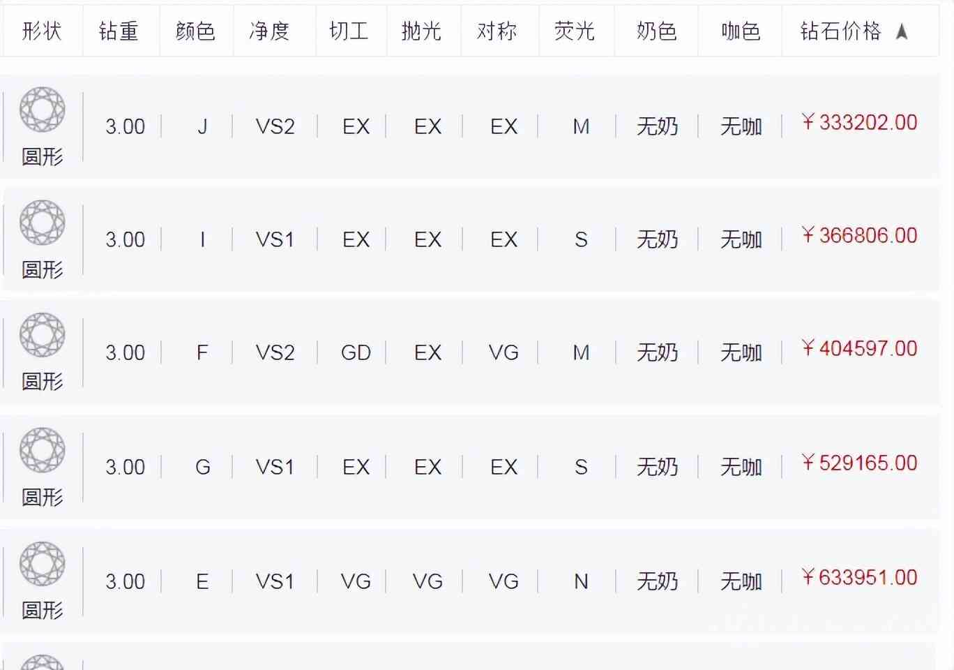 鉆石價格表2022(鉆石價格2022.價格)