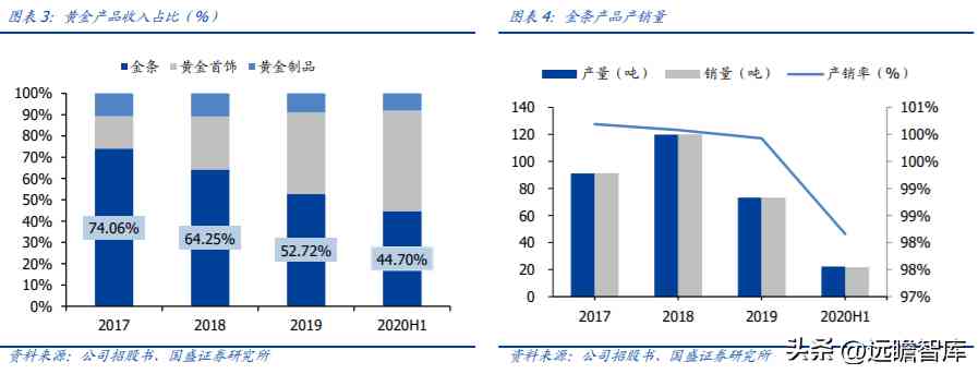 中國黃金好不好(中國黃金今天金價多少錢一克)插圖3