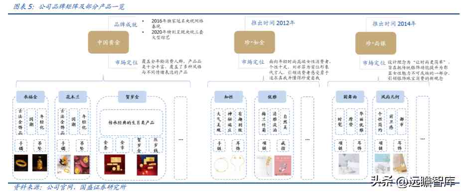 中國黃金好不好(中國黃金今天金價多少錢一克)插圖4