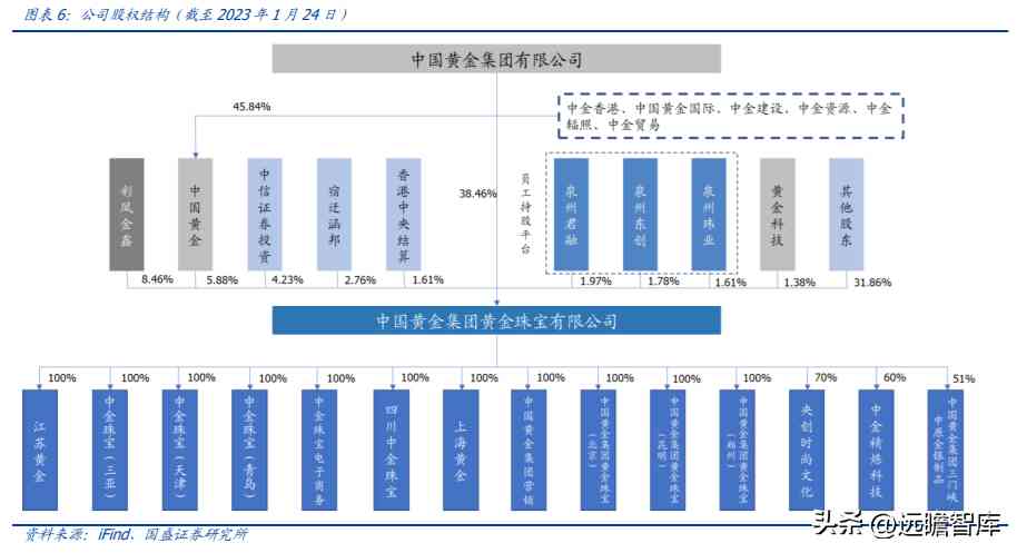 中國黃金好不好(中國黃金今天金價多少錢一克)插圖5