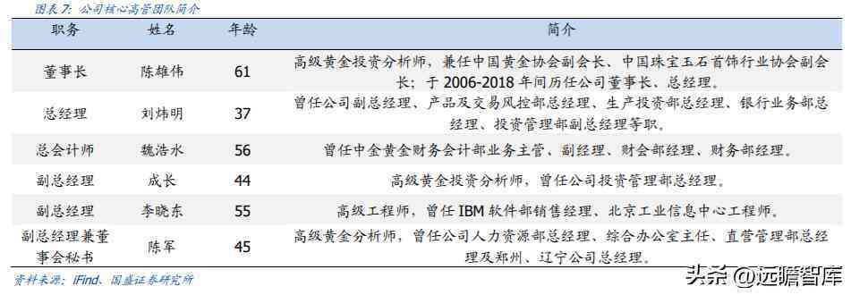 中國黃金好不好(中國黃金今天金價多少錢一克)插圖6