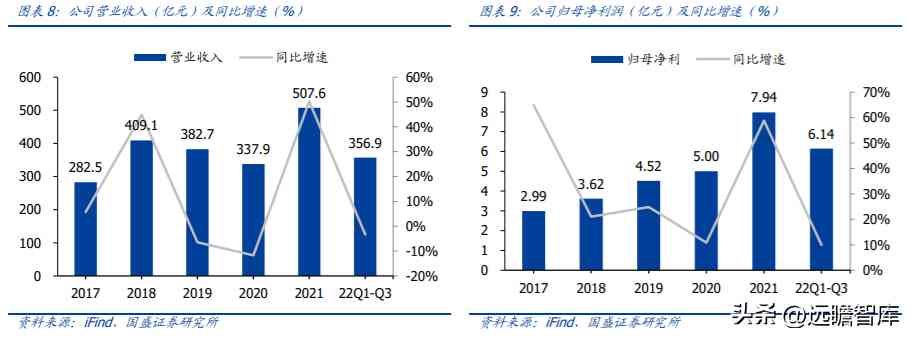 中國黃金好不好(中國黃金今天金價多少錢一克)插圖7