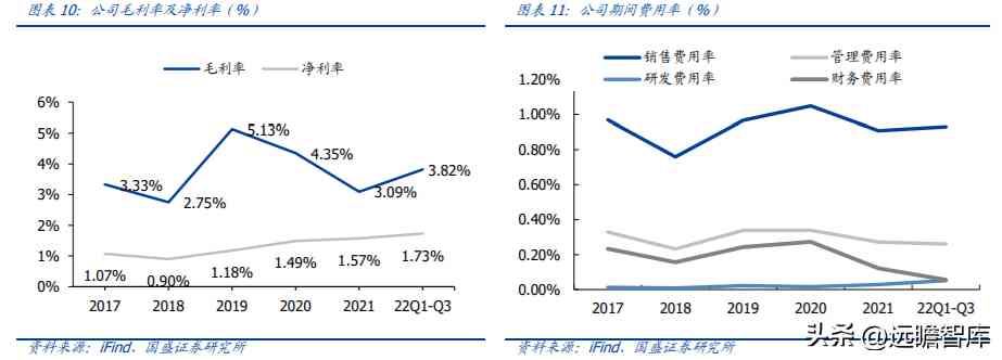 中國黃金好不好(中國黃金今天金價多少錢一克)插圖8