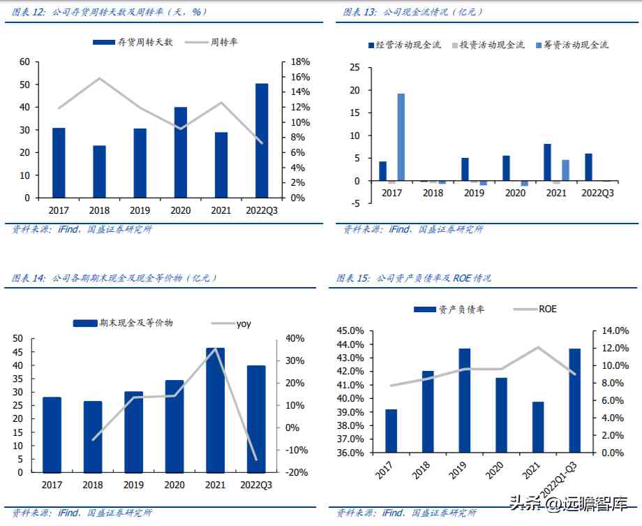 中國黃金好不好(中國黃金今天金價多少錢一克)插圖9