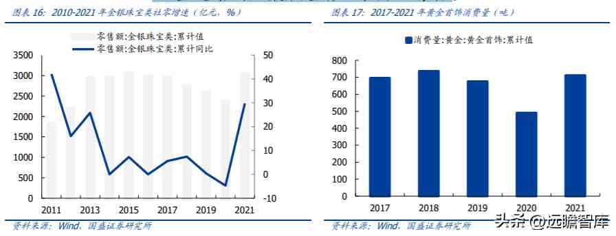中國黃金好不好(中國黃金今天金價多少錢一克)插圖11