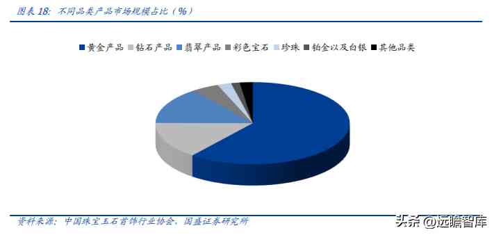 中國黃金好不好(中國黃金今天金價多少錢一克)插圖12