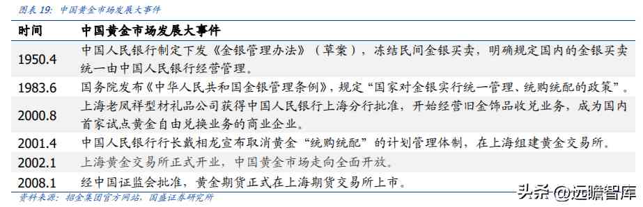 中國黃金好不好(中國黃金今天金價多少錢一克)插圖13