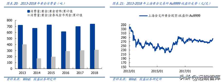 中國黃金好不好(中國黃金今天金價多少錢一克)插圖14