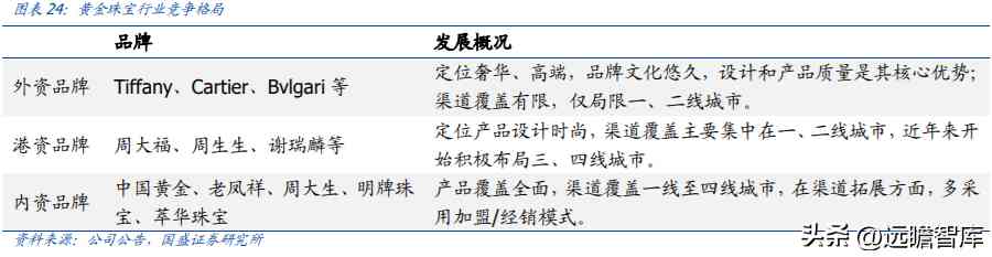 中國黃金好不好(中國黃金今天金價多少錢一克)插圖16