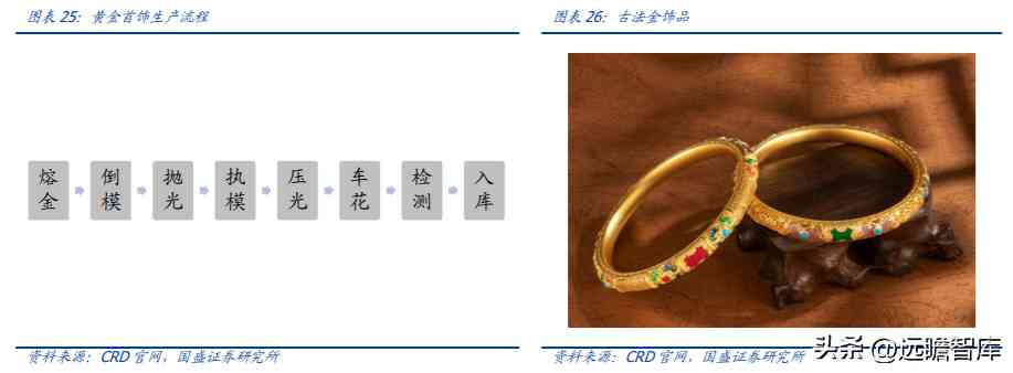 中國黃金好不好(中國黃金今天金價多少錢一克)插圖17