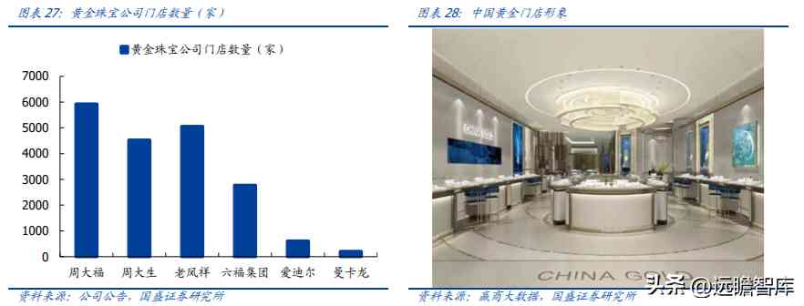 中國黃金好不好(中國黃金今天金價多少錢一克)插圖18