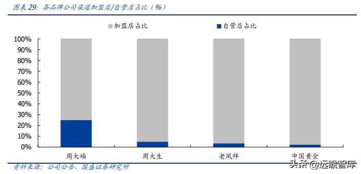 中國黃金好不好(中國黃金今天金價多少錢一克)插圖19