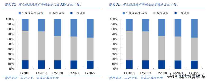 中國黃金好不好(中國黃金今天金價多少錢一克)插圖20