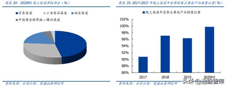 中國黃金好不好(中國黃金今天金價多少錢一克)插圖23