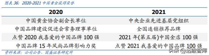 中國黃金好不好(中國黃金今天金價多少錢一克)插圖24