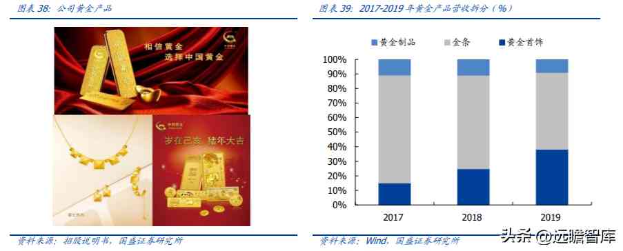 中國黃金好不好(中國黃金今天金價多少錢一克)插圖26
