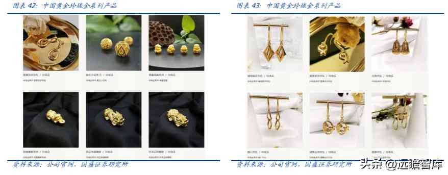中國黃金好不好(中國黃金今天金價多少錢一克)插圖28