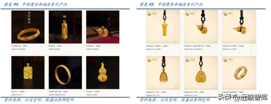 中國黃金好不好(中國黃金今天金價多少錢一克)插圖29