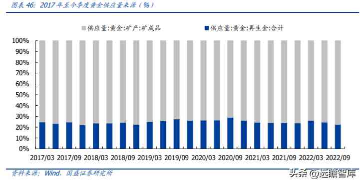 中國黃金好不好(中國黃金今天金價多少錢一克)插圖30